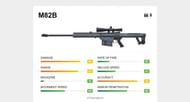 The stats of the M82B on the official website of Garena Free Fire